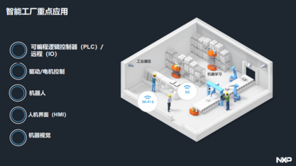 工業4.0時代，恩智浦如何賦能動漫游戲開發
