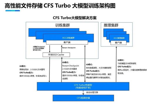 鵝廠發布高性能算力集群，加速萬億參數模型訓練與動漫游戲開發