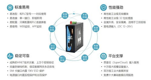 實現工控數據采集與遠程監控的技術方案及其在動漫游戲開發中的應用