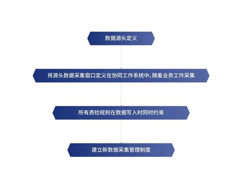 數據創造價值，創新驅動未來——侏羅紀數據治理解決方案助力企業數據處理服務