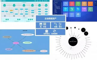 自服務治理 彌合用戶與大數據處理服務間的認知與應用鴻溝