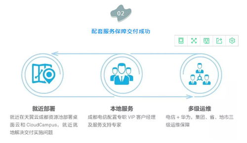 云管理解密 連鎖門店辦公成本大降980萬，且看云管理網絡如何賦能數據處理服務