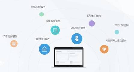 用戶分析 網(wǎng)頁設(shè)計的成功基石