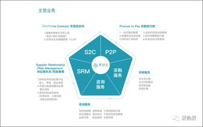 支出寶(北京)信息技術(shù) 為現(xiàn)代企業(yè)提供全方位信息技術(shù)咨詢服務(wù)
