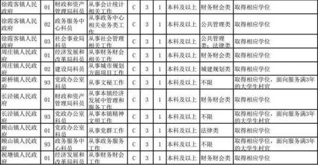 江陰市2025年公務(wù)員招錄公告 地稅局、國土局、法院等部門共97個(gè)崗位，明日起報(bào)名（附詳細(xì)崗位表）