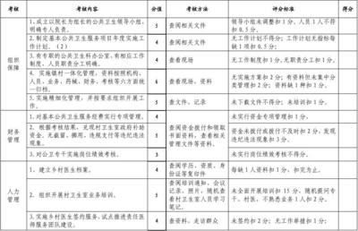 鄉(xiāng)鎮(zhèn)衛(wèi)生院公共衛(wèi)生考核標(biāo)準(zhǔn)與鄉(xiāng)鎮(zhèn)經(jīng)濟(jì)管理服務(wù)的協(xié)同發(fā)展路徑
